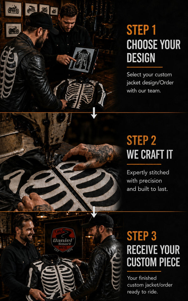 Production Process - Workflow That Delivers